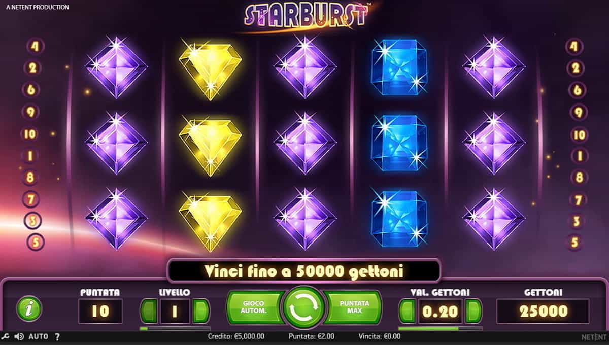 Unibet: recensione con info e dettagli su giochi e bonus